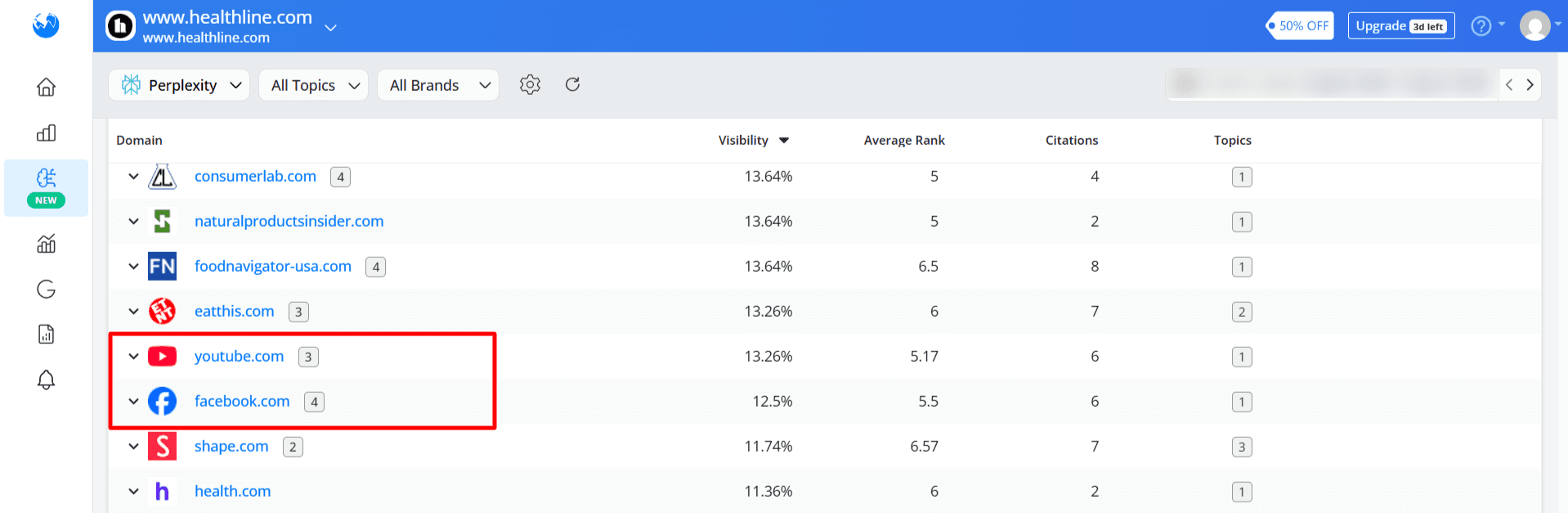 AI visibility by content type in AWR