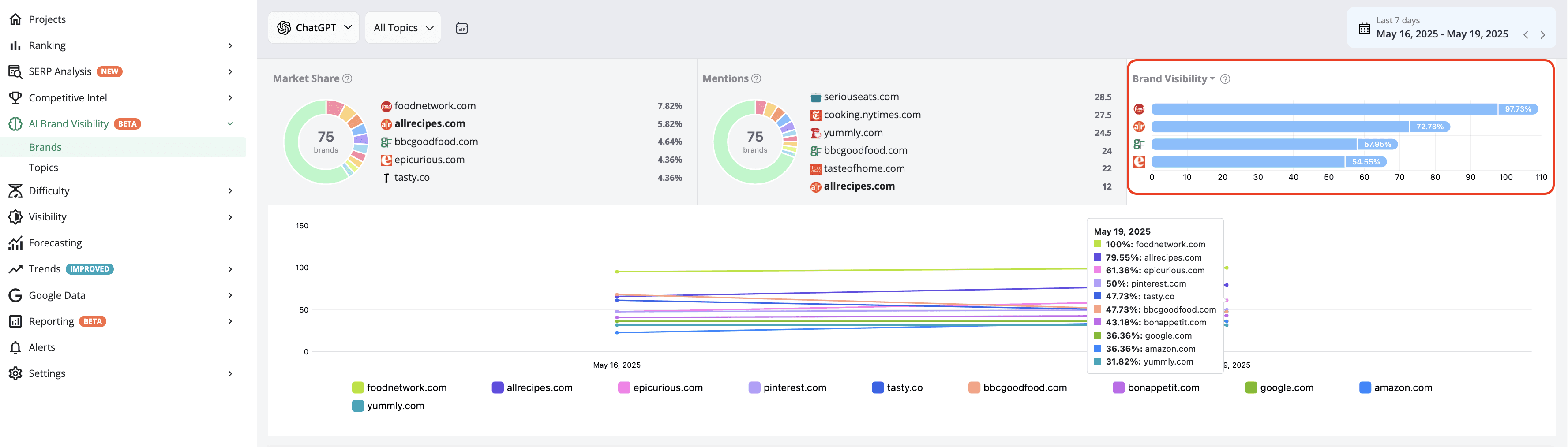 advanced-web-ranking-ai-brand-visibility-score