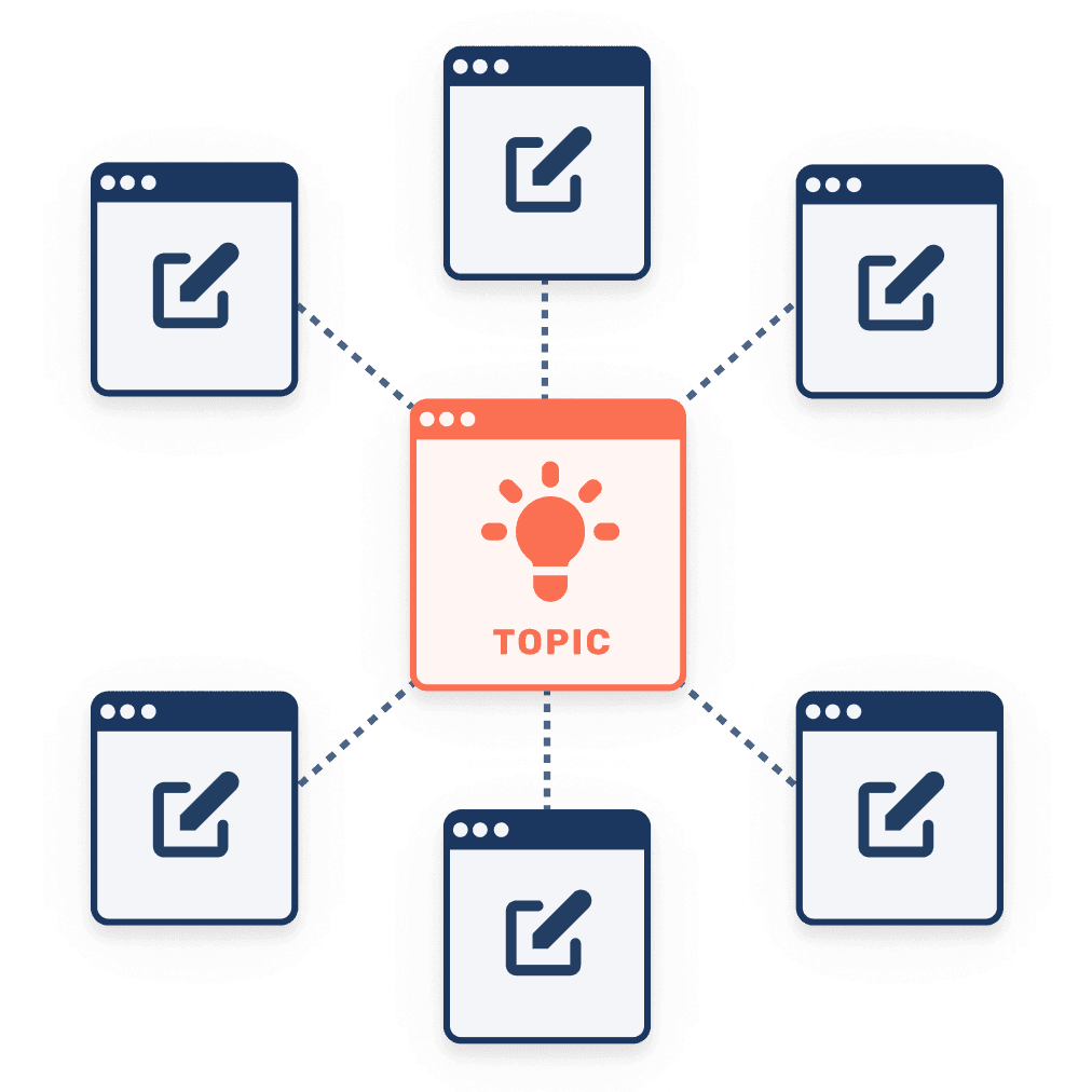 topic cluster structure. 