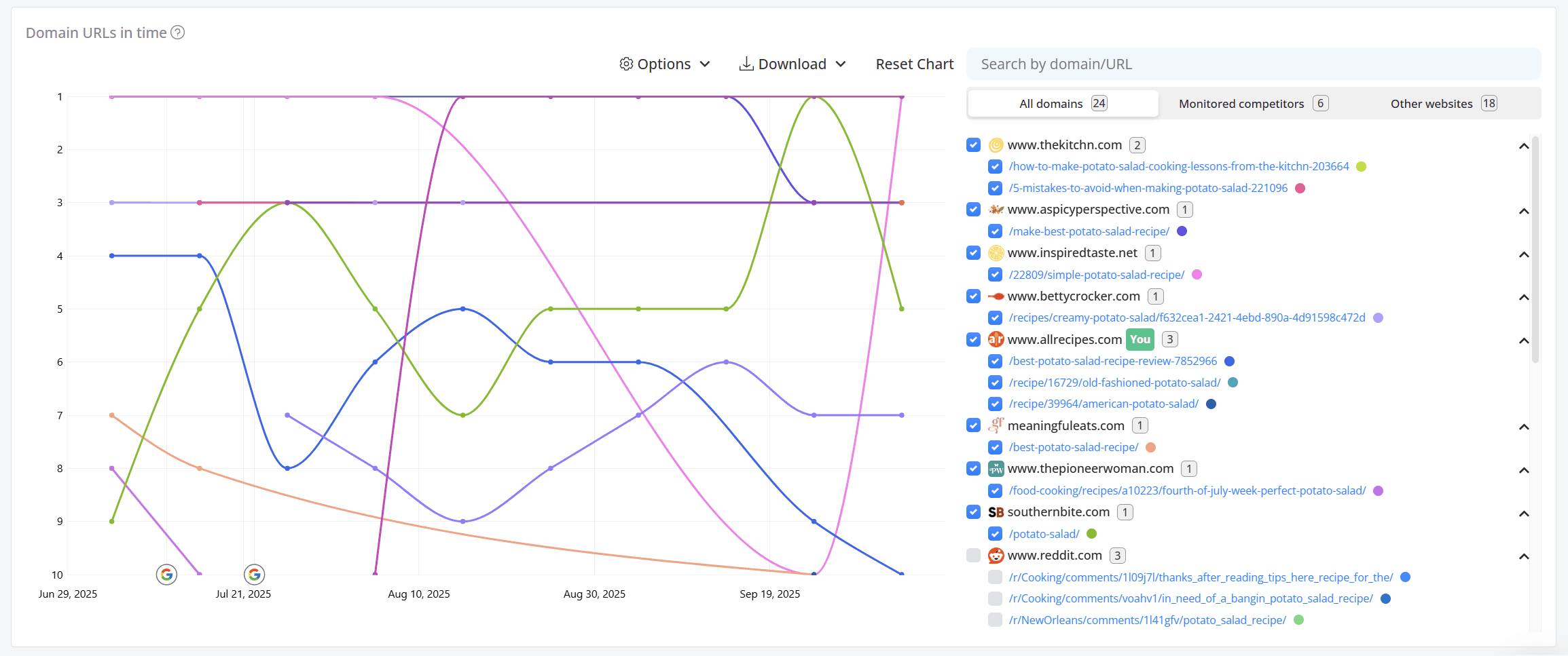 Advanced Web Ranking Search Intent Changes