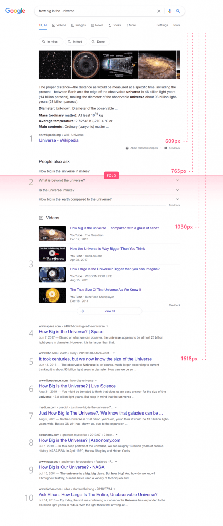 SERP for How big is the universe query