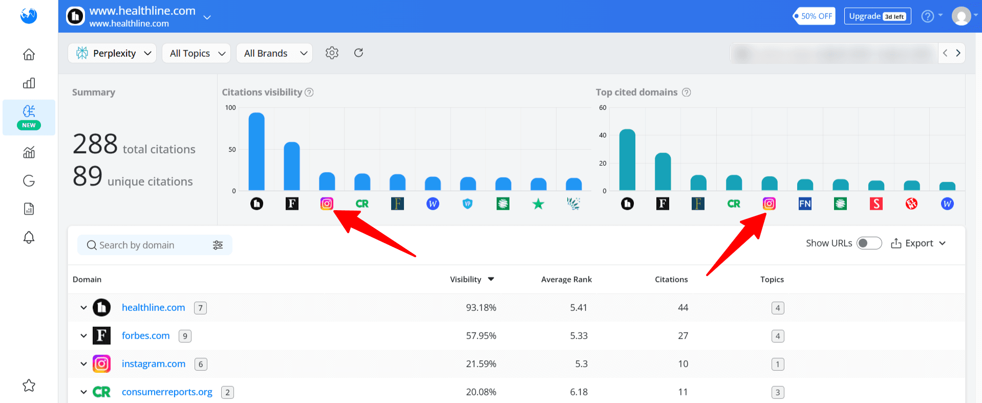 Citation visibility and Top cited domains in AWR