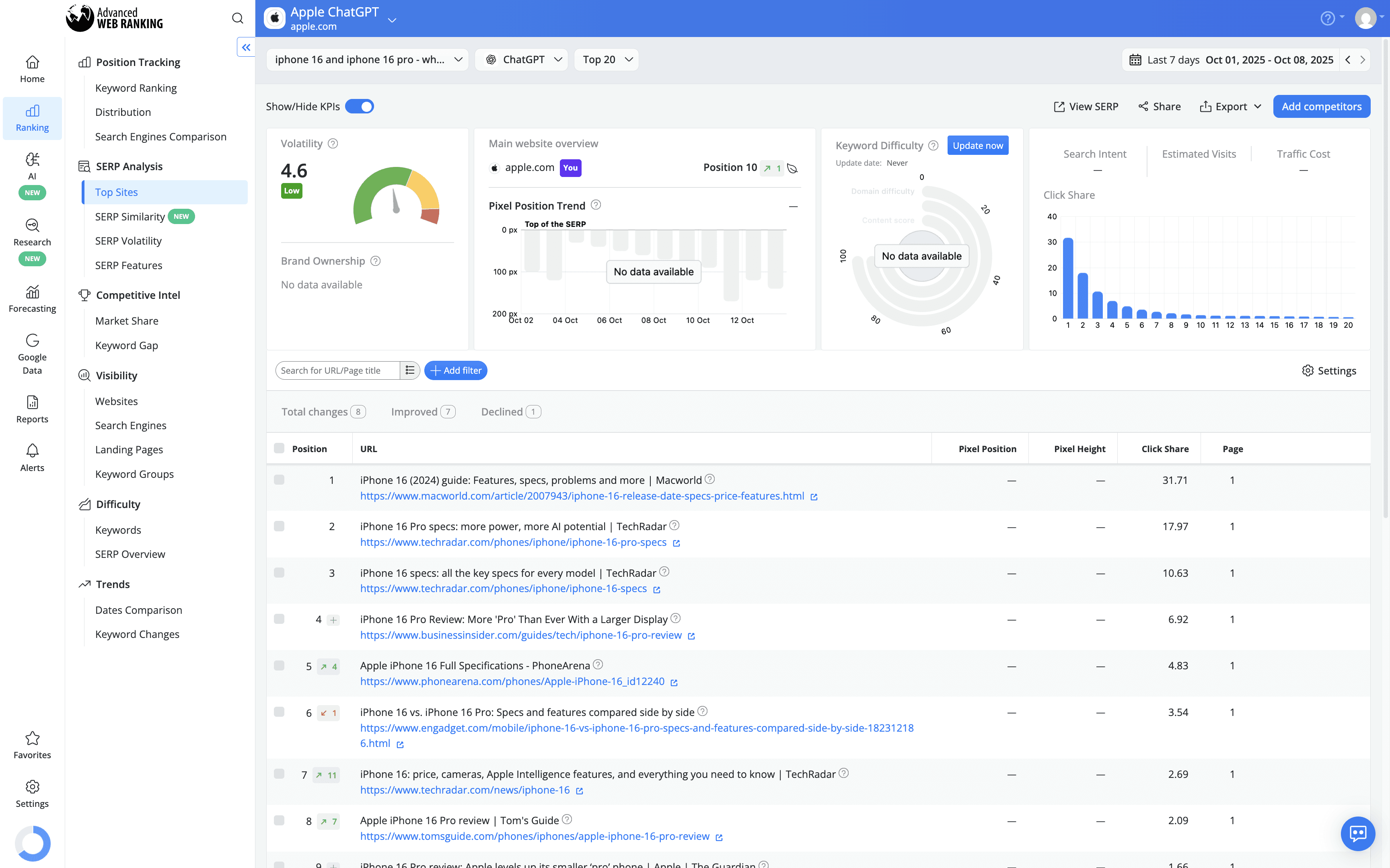 chatgpt-resources-list-breakdown-in-top-sites-report
