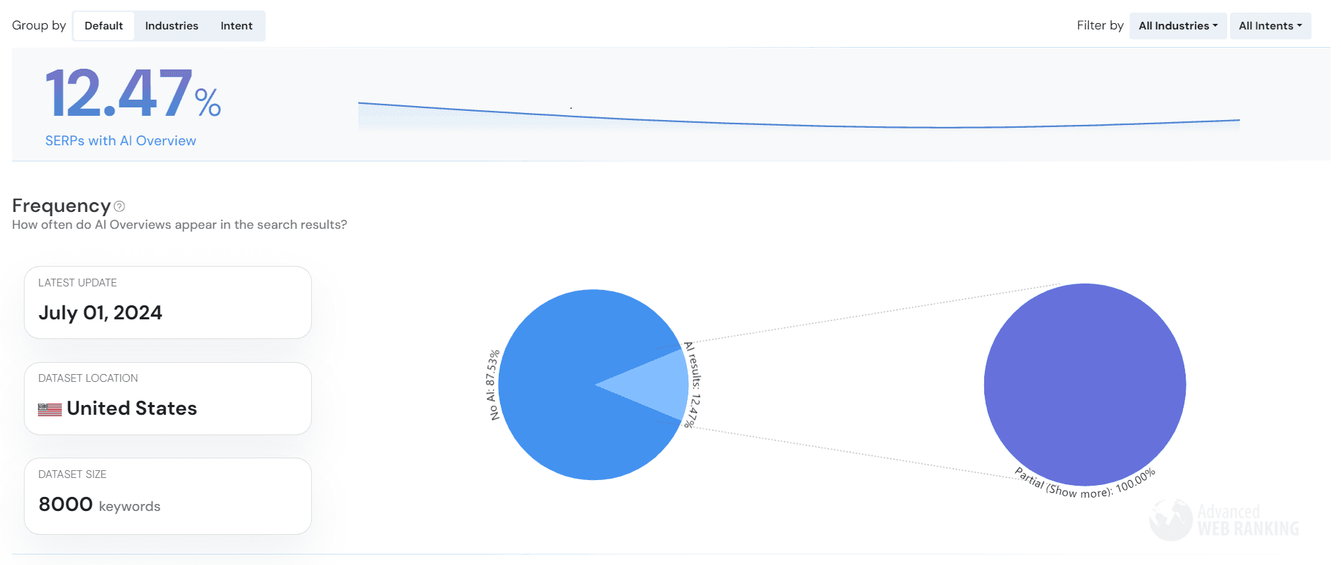 free tool that tracks the evolution of AI Overviews