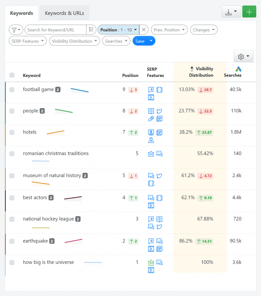 Visibility Distribution metric in the Keyword Ranking Advanced Web Ranking report