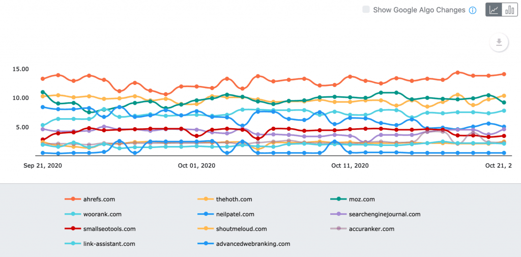 advanced web ranking, google algo changes. 