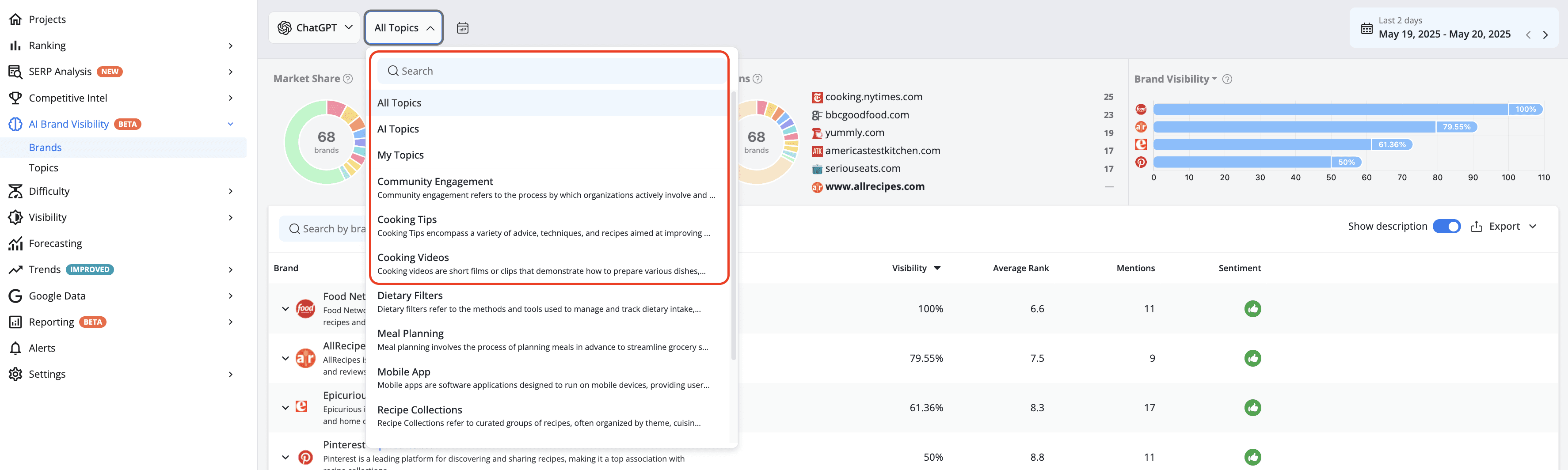 advanced-wed-ranking-data-split-by-LLM-and-topic-combination