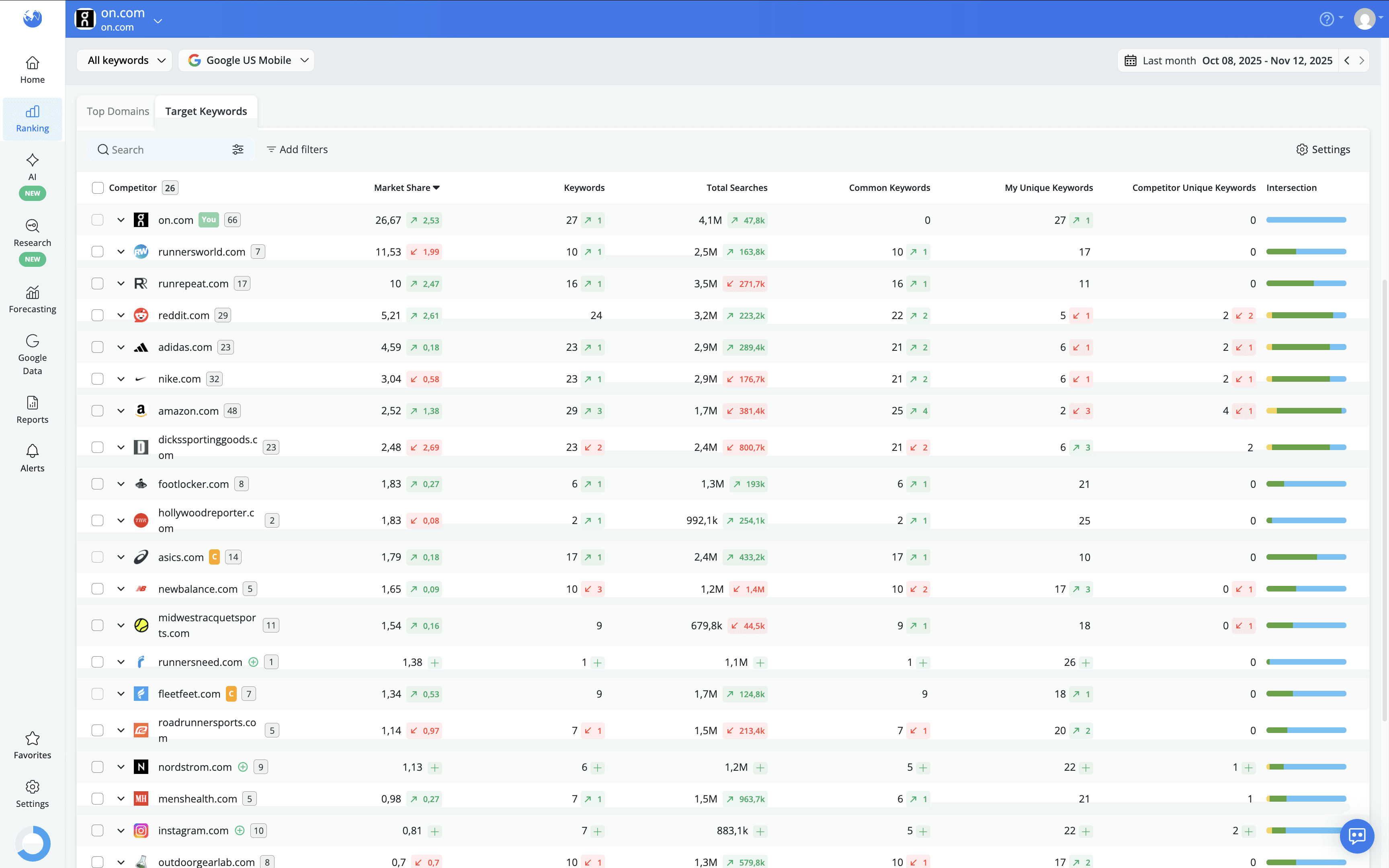 target-keywords-display-mode-in-market-share-report