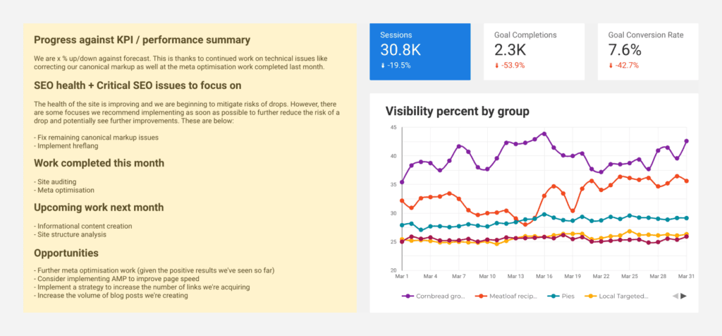 Screenshot of the overview dashboard showing progress info, recommendations, and future opportunities.