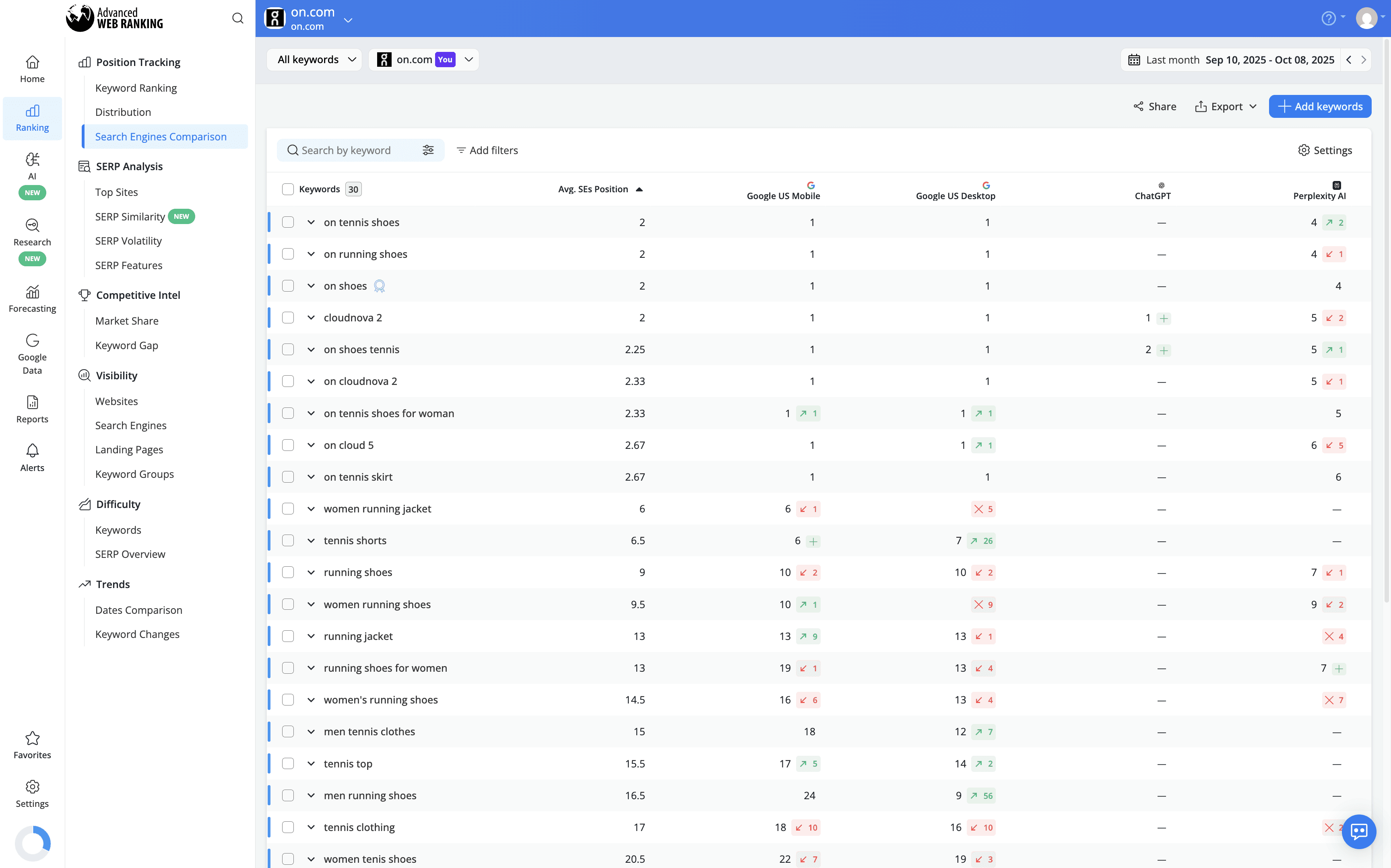 compare-rankings-between-chatgpt-and-traditional-search-engines