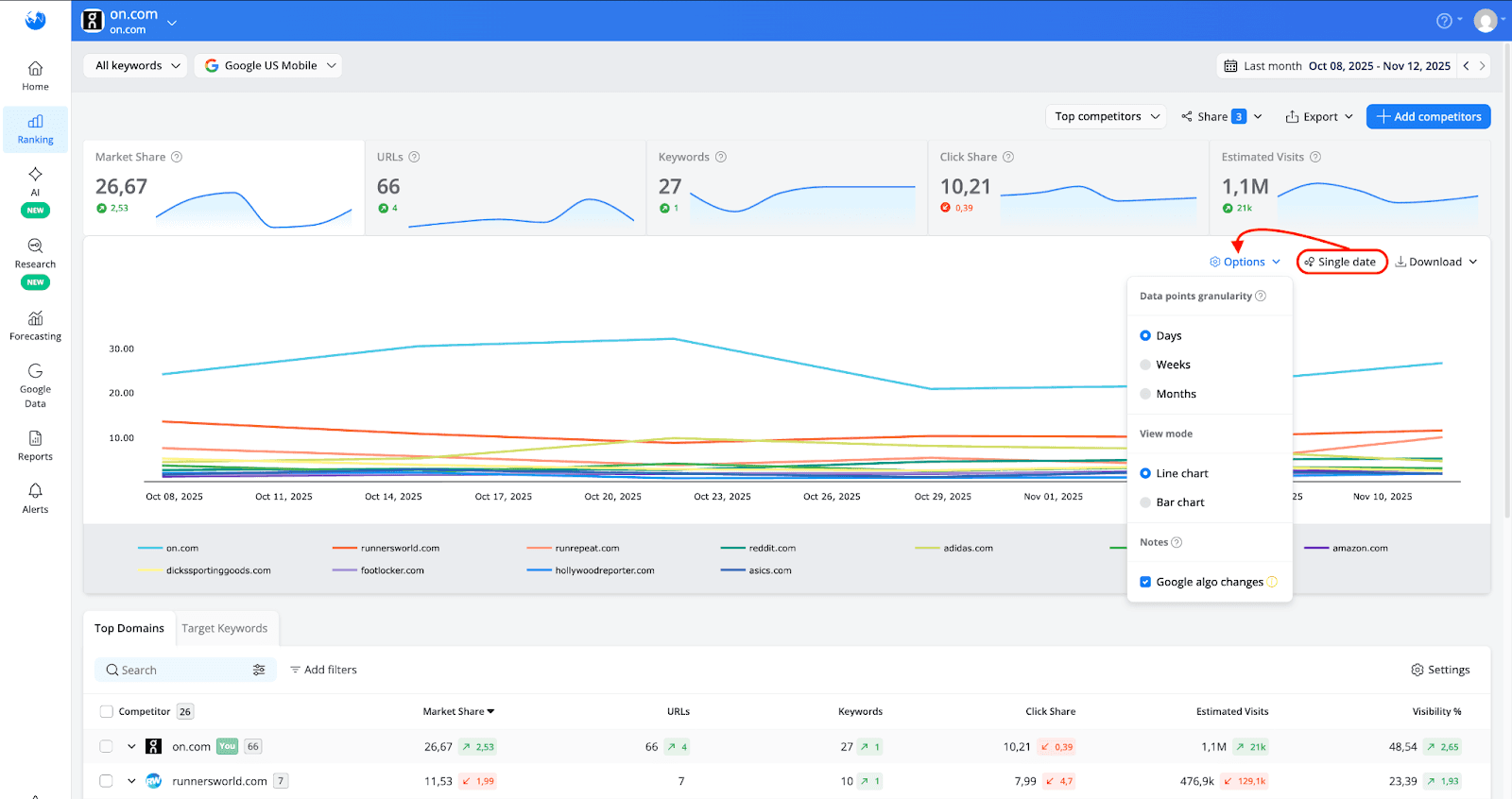 change-the-market-share-chart-display-mode