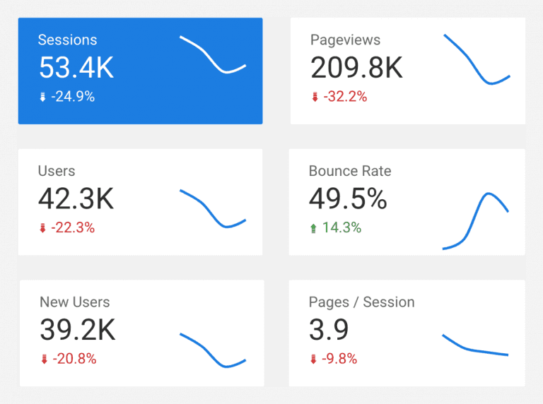 Screenshot of the SEO dashboard showing the main traffic KPIs.