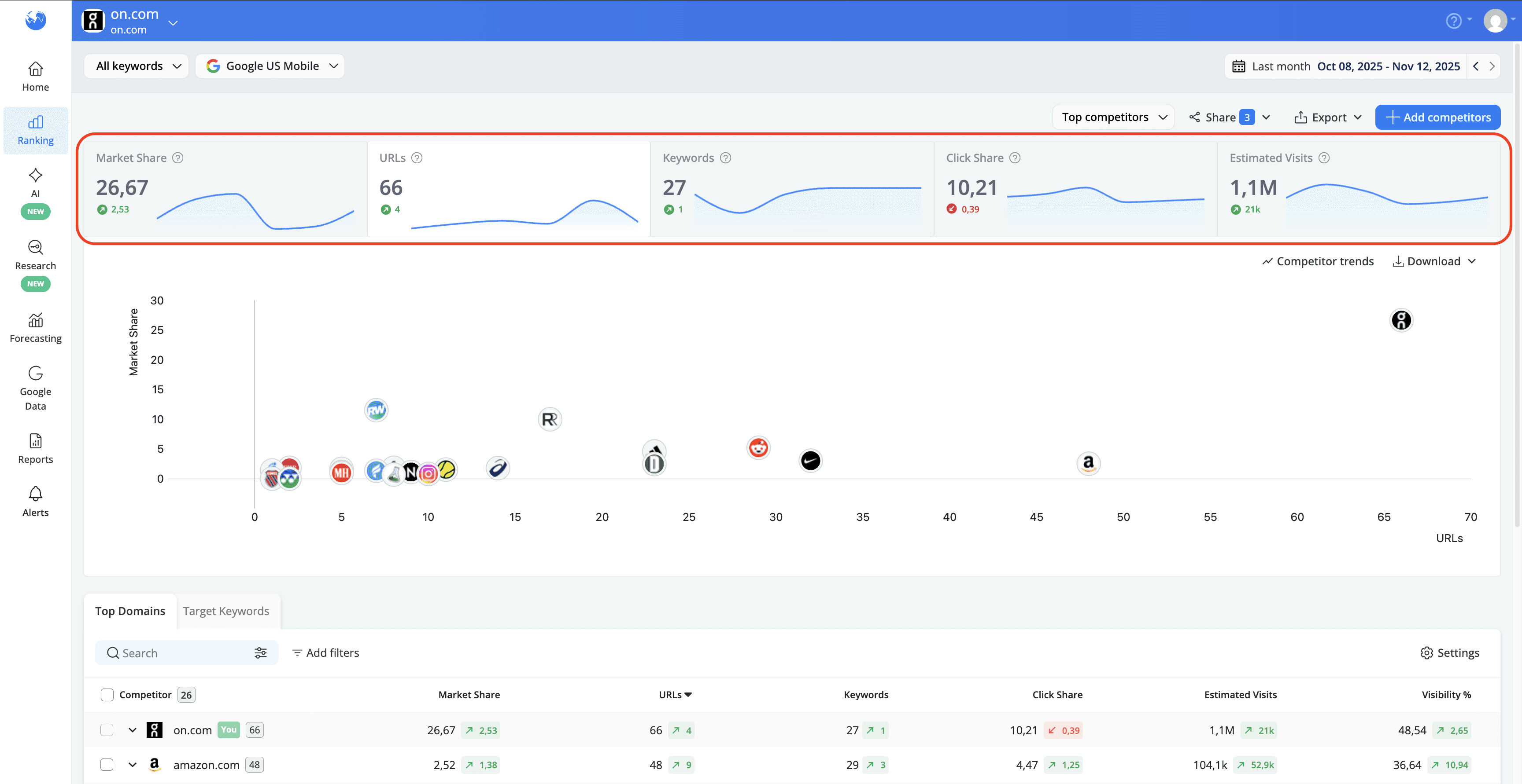 compare-essential-market-share-metrics-in-a-chart
