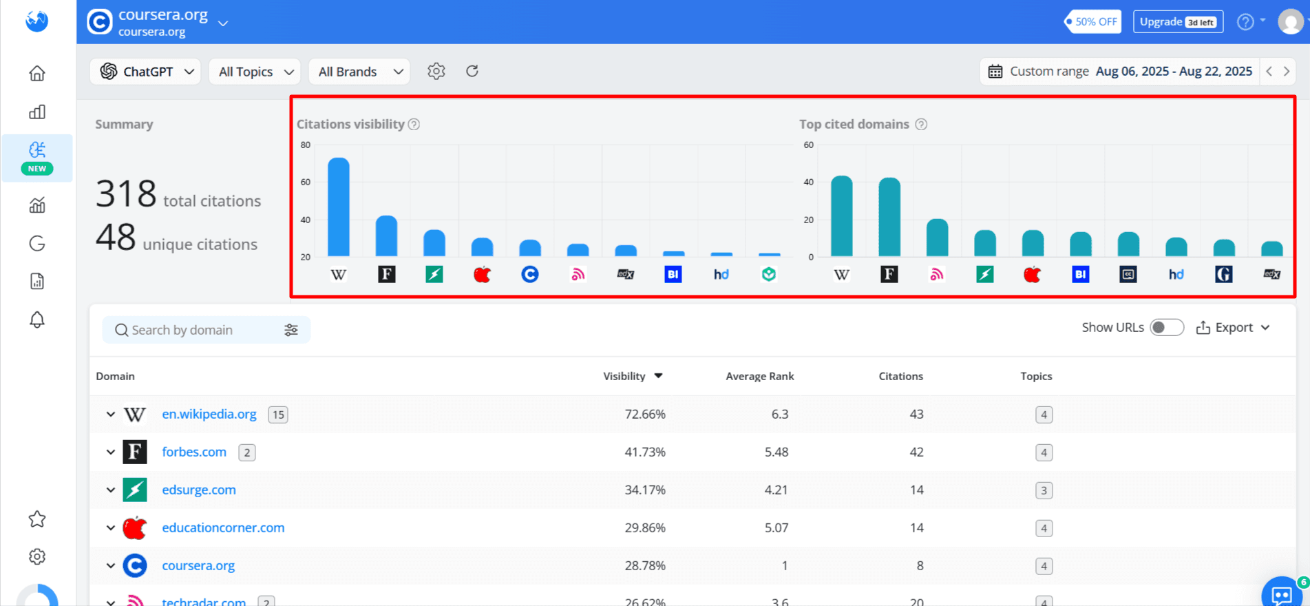 Tracking brand mentions and citations from LLMs with AWR