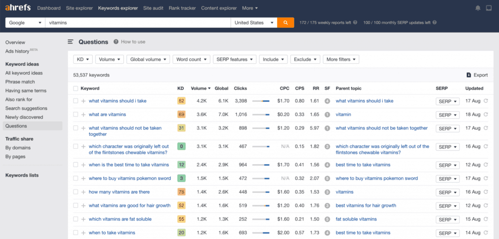 Ahrefs Questions report in Keywords explorer