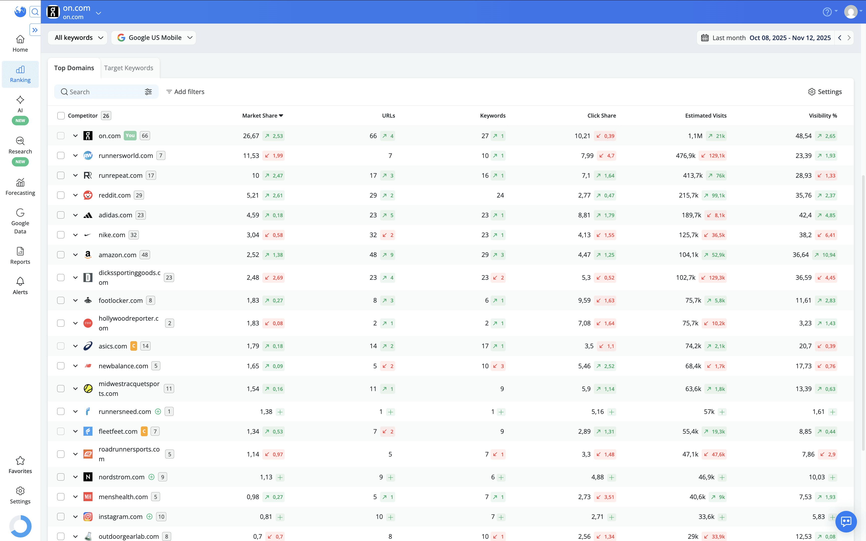 top-domains-display-mode-in-market-share-report