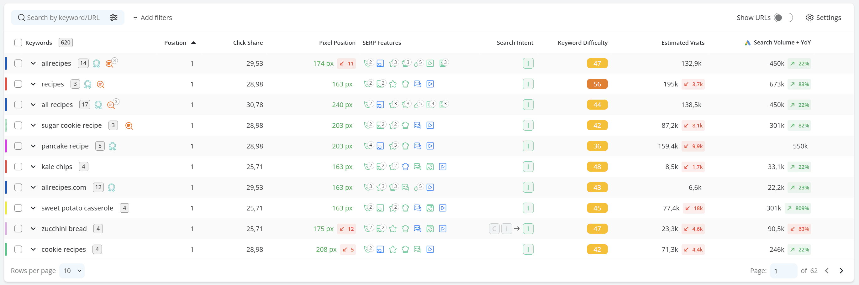 Advanced Web Ranking Keyword Ranking&nbsp;