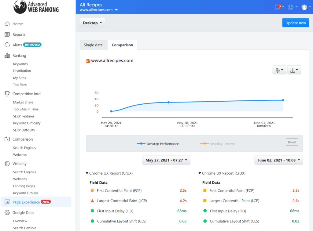 Screenshot from the AWR Page Experience report, showing the evolution chart available.