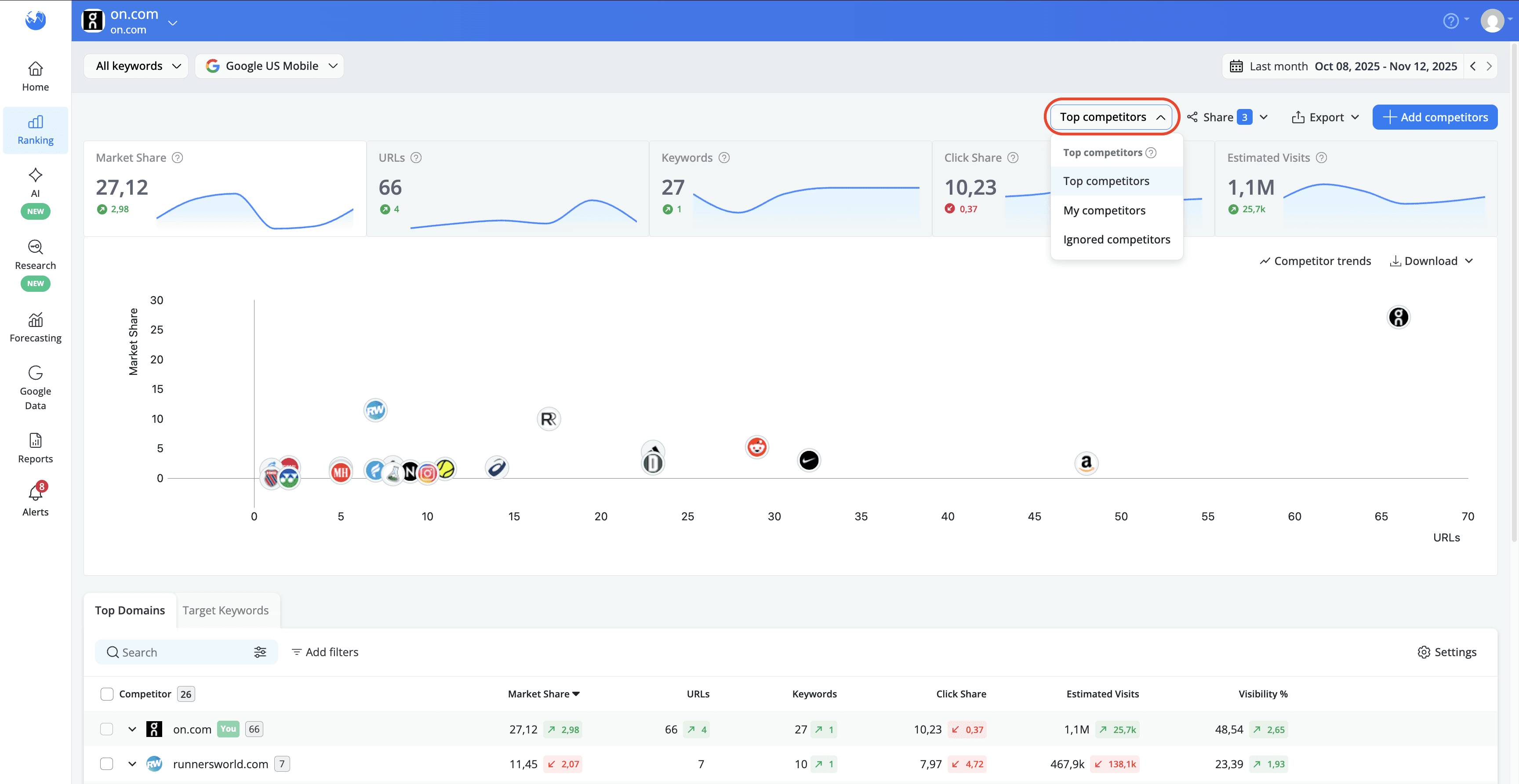 get-market-share-data-for-selected-competitors